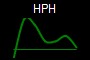 HPH